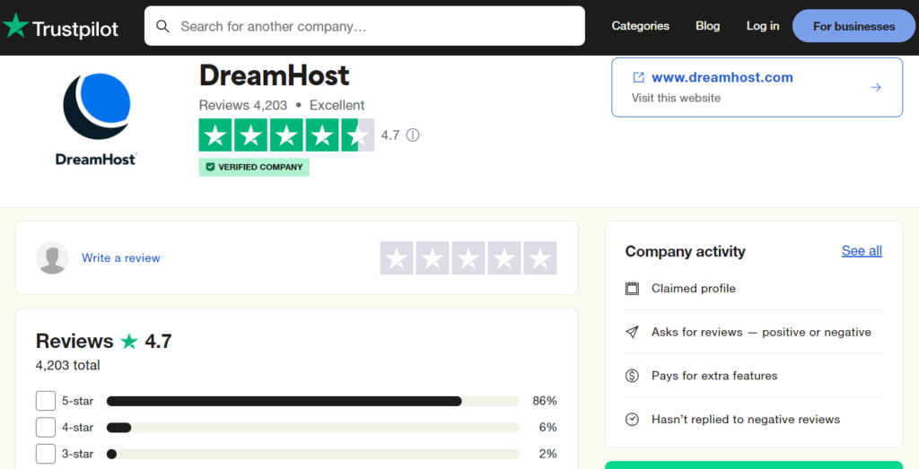 Hosting wordpress migliore di Dreamhost, recensioni trustpilot di 4203 persone. 86% con 5 stelle 